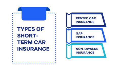 lv short term car insurance